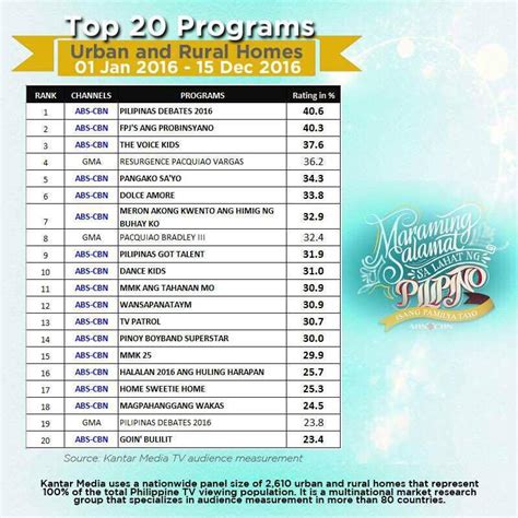 abs cbn schedule 2016|ABS.